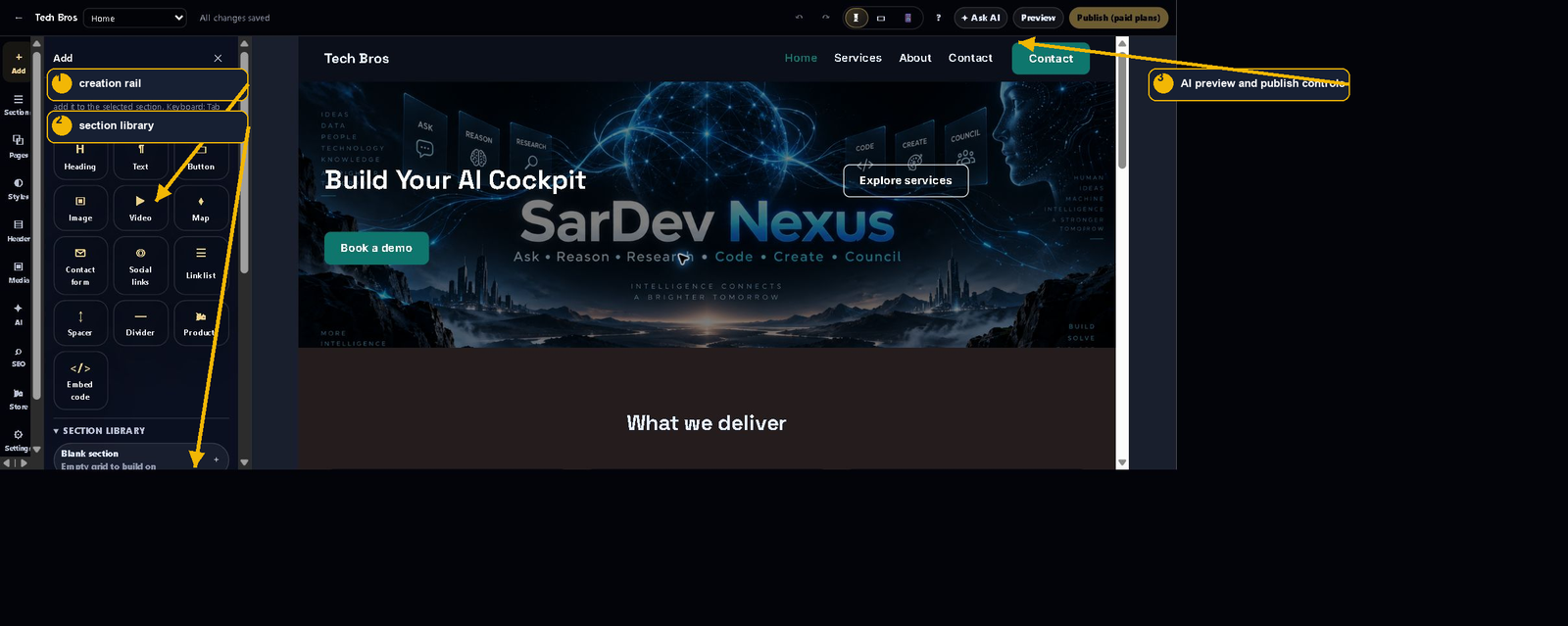 Annotated overview of the SarDev AI Website Builder visual editing workspace